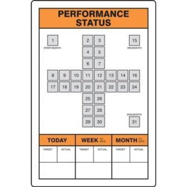 Accuform KEY PERFORMANCE INDICATOR BOARDS KPI  PBT502 PBT502